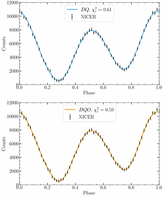 The swept-back multipolar magnetic field of neutron stars: Application to NICER MSP J0030+0451