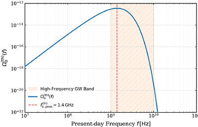 Thermalization of the Primordial Stochastic Gravitational-Wave Background