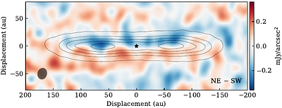 The multi-wavelength vertical structure of the archetypal $β$ Pictoris debris disk