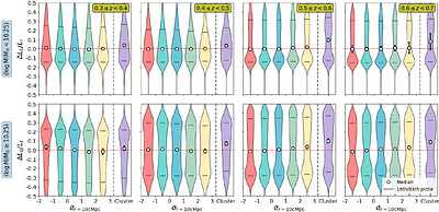 Environmental Sculpting of Galaxy Structure at Fixed Stellar Mass: A Multi-Scale Analysis Across Cosmic Time using 3 Million HSC Galaxies
