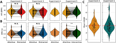 The Brain, Body, and Behavior Dataset (BBBD): Multimodal Recordings during Educational Videos
