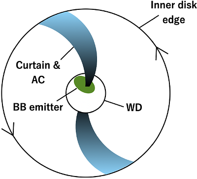 Evolution of the inner accretion flow and the white-dwarf spin pulse
  during the 2023 outburst in GK Persei