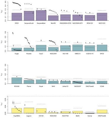 S2D2: Small-scale Significant substructure DBSCAN Detection II. Tracing episodes and gradients of star formation activity