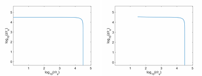 Global Structure of Accretion Flows in Sgr A*
