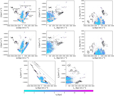 On the chaos induced by the Galactic bar on the orbits of nearby halo
  stars