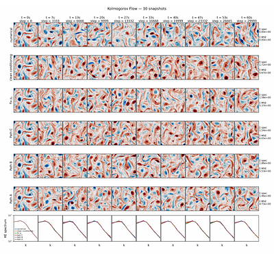 Towards Infinitely Long Neural Simulations: Self-Refining Neural Surrogate Models for Dynamical Systems