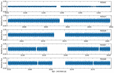 Mass determination of the ultra-short-period planet LHS 3844 b. First K-band radial velocity measurements with CRIRES+