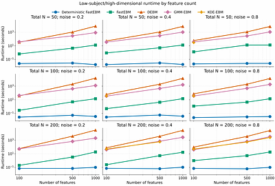FastEBM: Fast, Scalable, and Uncertainty-Aware Event-Based Disease Progression Modeling