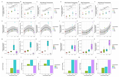 Effects of different concentrations and combinations of antibiotics on the dynamics of intracellular transposition in Escherichia coli