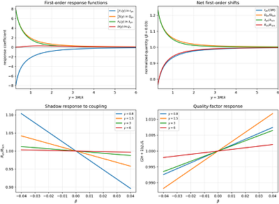 A First-Order Eikonal Framework for Quasinormal Modes, Shadows, Strong Lensing, and Grey-Body Factors in a Scalarized Black-Hole Metric