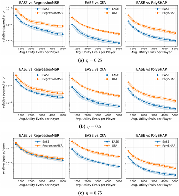 First-Order Efficiency for Probabilistic Value Estimation via A Statistical Viewpoint