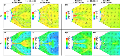 The Effects of Energy Conservation in Simulating Solar Eruptions