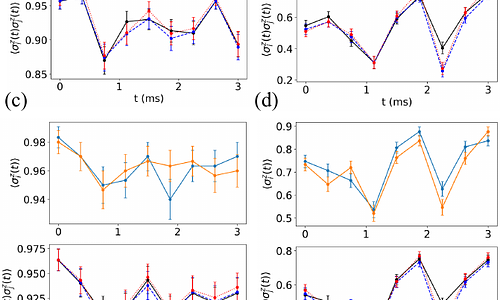 Observation of Non-Gaussian Magnon Dynamics in a Two-Dimensional Long-Range XY Model