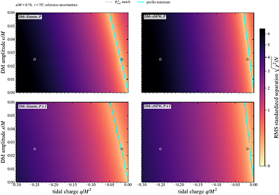DARK-HIDE: Dark matter versus hidden dimensions in black hole images