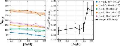 Red vs. Blue: How metallicity shapes black hole dynamics and mergers in dense star clusters