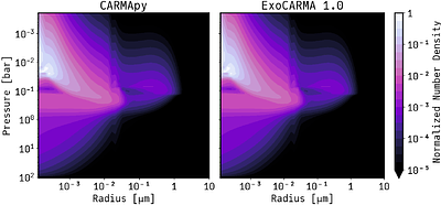 CARMApy: An Open-Source Python Framework for Simulating Microphysical Clouds in Planetary Atmospheres