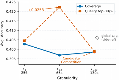 HERMES: A Multi-Granularity Labeling Substrate for Pre-training Data Mixtures