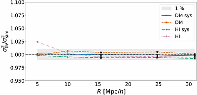 One with HI: Modelling HI Intensity Mapping one-point statistics including systematics