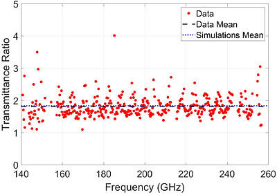 Laser ablated sub-wavelength structure anti-reflection coating on an
  alumina lens