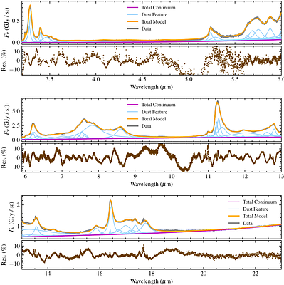 JWST observations of photodissociation regions. IV. Carbonaceous emission band sub-components in NGC 7023 have distinct spatial distributions