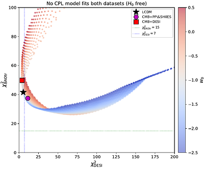 On the origin of the BAOtr-DESI tension