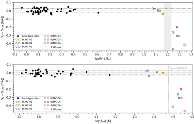 Toward Early-type Eclipsing Binaries as Extragalactic Milestones: First Calibration of the SBCR from O- and B-type Stars in Detached Eclipsing Binaries