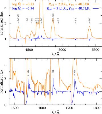 Near-Eddington mass loss of hydrogen-rich Wolf-Rayet stars
