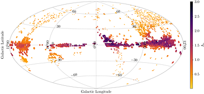 ABYSS III: Observing accretion activity in young stars through empirical
  veiling measurements