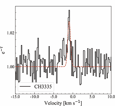 Anomalously high deuterium fractionation in a galactic translucent cloud: a challenge to chemical models