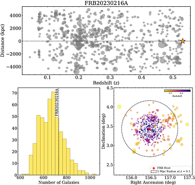 A Correlation Between FRB Dispersion Measure and Foreground Large-Scale
  Structure