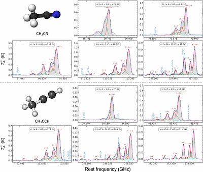 The Galactic Centre G+0.633-0.0604 molecular cloud: a new astrochemical gold mine. I. Gas physical properties