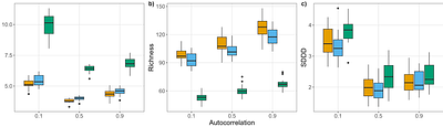 Disturbance and landscape characteristics interactively drive dispersal strategies in continuous and fragmented metacommunities