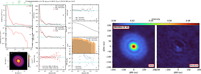 The Ophiuchus DIsc Survey Employing ALMA (ODISEA). Substructures as a function of SED Class and disc mass in 100 systems