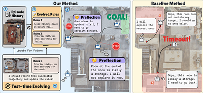 EvolveNav: Proactive Preflection and Self-Evolving Memory for Zero-Shot Object Goal Navigation