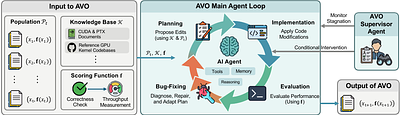 AVO: Agentic Variation Operators for Autonomous Evolutionary Search