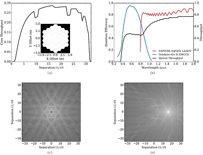 Identifying Surface Degeneracies in Single-Visit Reflected Light Observations of Modern Earth using the Habitable Worlds Observatory