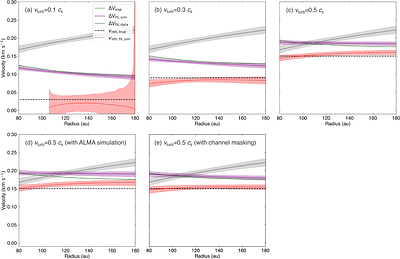 Nonthermal Velocity Dispersion in the Outer Disk of HL Tau
