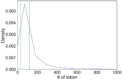 Evaluating Pre-trained Language Models for Repairing API Misuses