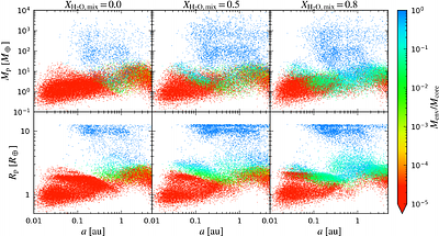 Rapid and Predictive Planet Population Synthesis Model (RAPPS) I. Upgraded model and resulting synthetic populations