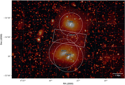 Magnetic properties of the Abell 3391-3395 system revealed using wide-field MeerKAT polarimetry