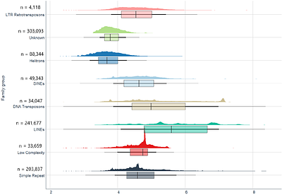 A high-quality draft genome assembly of the Neotropical butterfly, Batesia hypochlora (Nymphalidae: Biblidinae)