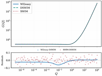 DSWIM:Efficient and Stable Deterministic Computation of Warm Inflation Perturbations