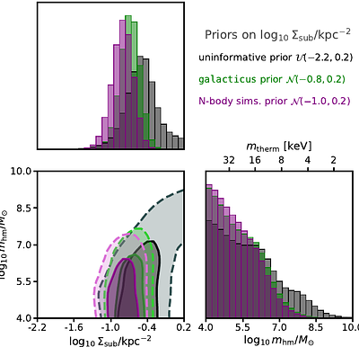 The free-streaming length of dark matter from JWST observations of 28 strong gravitational lenses