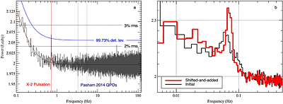 A NuSTAR study of quasi-periodic oscillations from the ultraluminous
  X-ray sources in M82