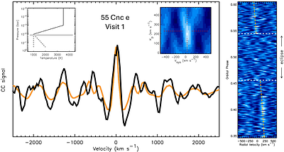Strong and variable stratospheric CO emission from lava-planet 55 Cnc e observed with NIRCam/JWST