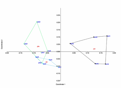 Effects of polystyrene and polylactide nanoparticles on macrophages under a repeated exposure mode