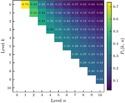Cavity-mediated probabilistic magic $T$-gate injection
