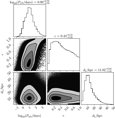 Detectability of Nearby Binary Neutron Stars with Future sub-mHz Gravitational Wave Missions