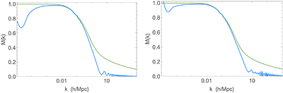 Nonlinear dynamics in Horndeski gravity: a renormalized approach to
  effective gravitational coupling
