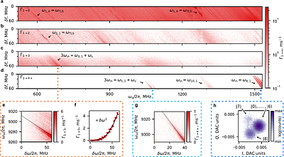 Full characterization of measurement-induced transitions of a
  superconducting qubit